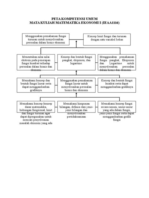 Sebelum itu, saya perjelas terlebih dahulu bahwa. 21++ Contoh Soal Turunan Dengan Konsep Limit - Kumpulan ...