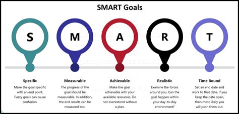 How To Write Smart Goals Smartsheet Vrogue Co