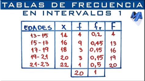 Tabla De Frecuencias Agrupada En Intervalos Ejemplo Periodic