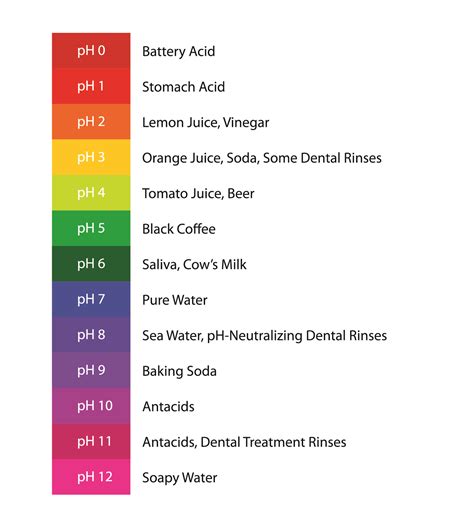Printable Ph Color Chart