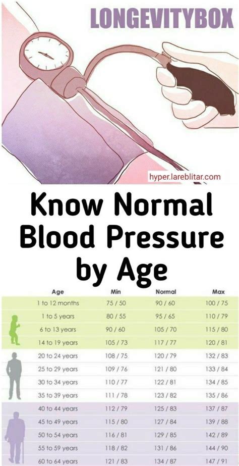 Blood Pressure Chart By Age Pdf Floornaa