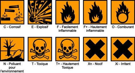 Pictogrammes de produits chimiques | informations *. Sciences - Les Pictogrammes De Sécurité