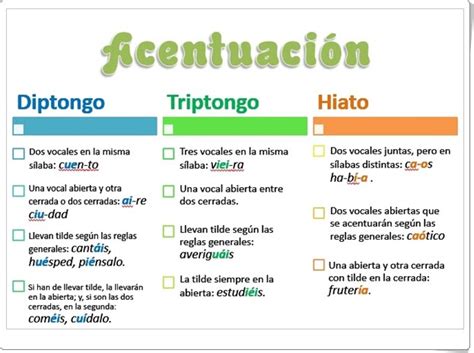 Acentuaci N De Diptongos Triptongos E Hiatos Infograf A De