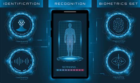 Types Of Biometrics In Security Microsegur Blog Security