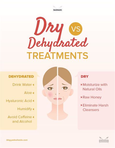 Dry Vs Dehydrated Skin The Difference And Treatments