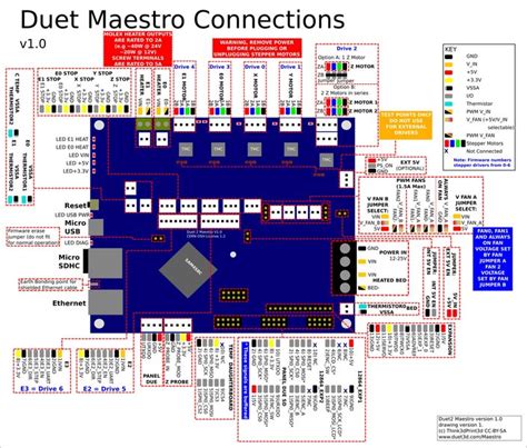 This page is dedicated to wiring diagrams that can hopefully get you through a difficult wiring task if you don't see a wiring diagram you are looking for on this page, then check out my sitemap page. Duet 2 Maestro Wiring Diagram - Duet3D