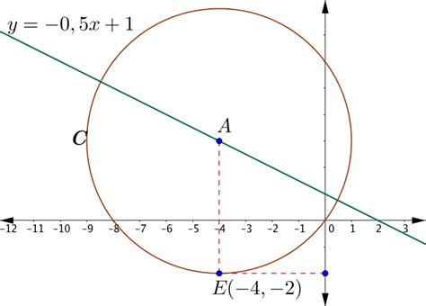Circunferencia Práctica Recursos Libres De MatemÁticas