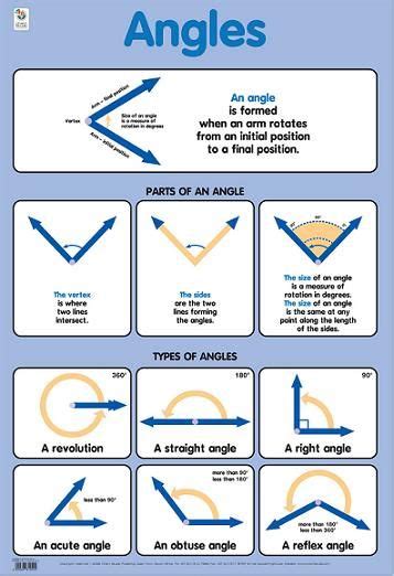 Types Of Angles Worksheet Homeschool Geometry Pinterest