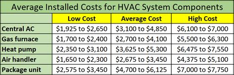 Maybe you would like to learn more about one of these? 2020 Central Heating and Cooling Installation Prices for Homes