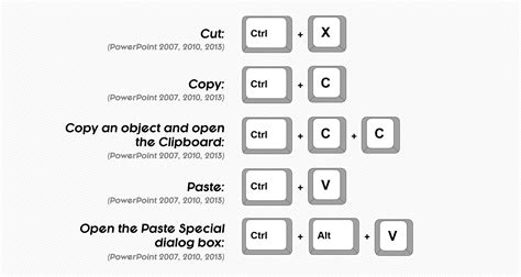 120 Powerpoint Shortcuts Learn More Be Faster Save Time Nuts