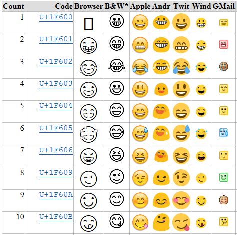 Unicode Emoji Meanings Chart