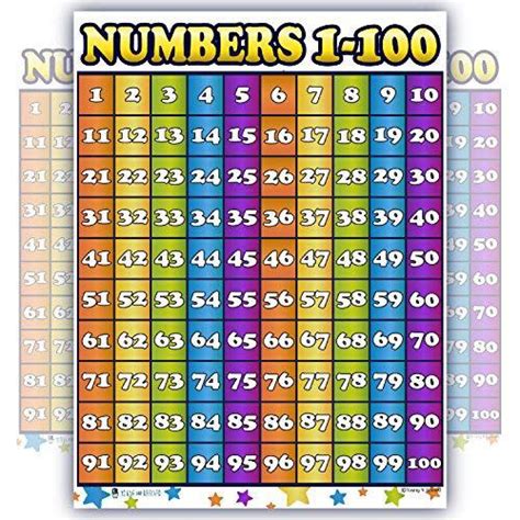 Counting 1 100 Number Laminated Classroom Teacher Poster Young N Refined