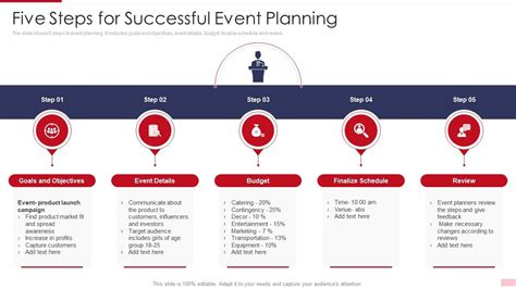 Five Steps For Successful Event Planning Presentation Graphics