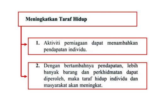 1.1 pengenalan kepada perniagaan a definisi perniagaan. KHB - ERT: KEPENTINGAN PERNIAGAAN