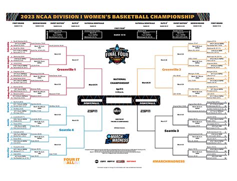 2023 March Madness Womens Ncaa Tournament Schedule Dates Times