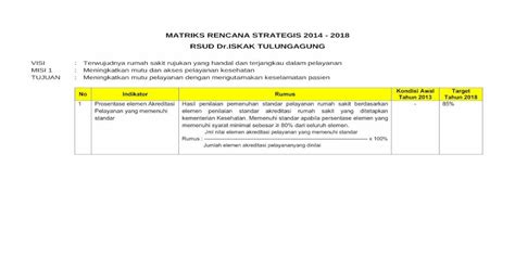 Matriks Rencana Strategis 2014 2018 Rsud Driskak · Rumah Sakit