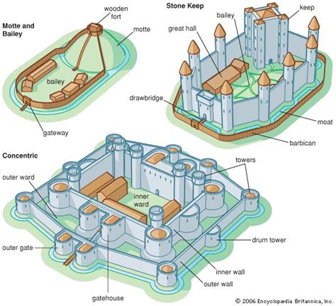 10,00 kn children under 6 and disabled persons: Types of castles | Castle layout, Castle, Castle project