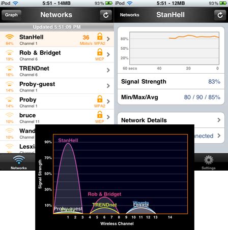 So, we can say people are putting their faith in the apple brand more nowadays because of their unique. Iphone Wifi Analyzer App