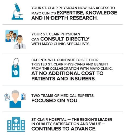 Mayo Clinic Care Network St Clair Hospital