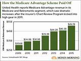 United Health Medicare Advantage Plans Images
