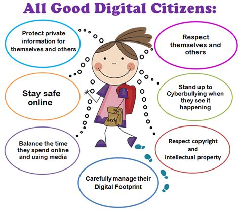 Digital Citizenship Virtual Library