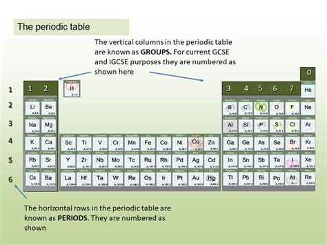 The Periodic Table 2 Mychem