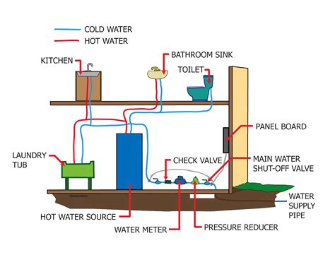 Plumbing Components – SRQ Inspections LLC