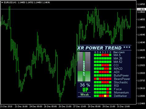 Buy The Xr Power Trend Technical Indicator For Metatrader 4 In