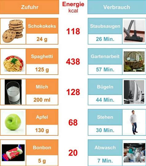 Grundumsatz Berechnen Kalorienrechner Kalorienverbrauch