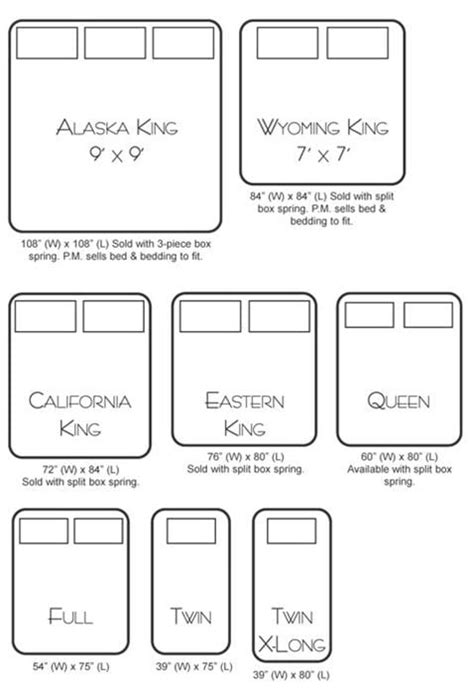 And remember, a mattress should. Do Alaskan King or Wyoming King Beds (aka Family Beds ...