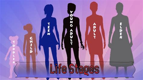 The Sims 4 Cas ~ Life Stages ~ Elisabeth Benes Youtube