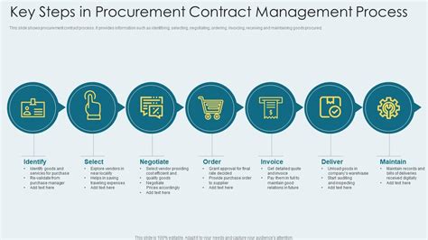 Key Steps In Procurement Contract Management Process Presentation