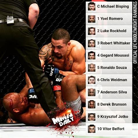 The Official Ufc Middleweight Rankings Mma Ufc