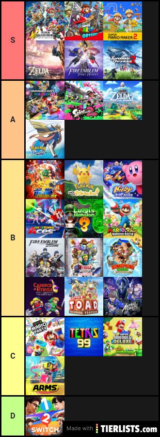 Need some games for your switch? Nintendo Switch Exclusive Games Tier List Maker ...
