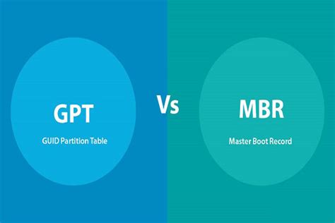 Mbr Vs Gpt Guide Difference And Importance When Partitioning A Drive