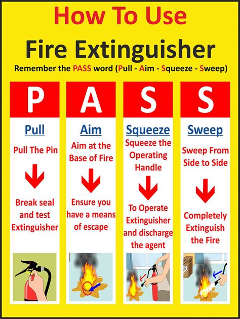 How To Use Fire Extinguishers Amelia