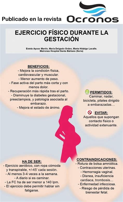 Poster Ejercicio F Sico En El Embarazo Ocronos Editorial