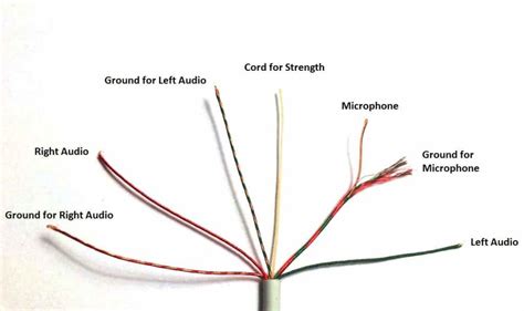 Headphone Jack Wiring 1 8 Stereo Plug Wiring Diagram Headphone