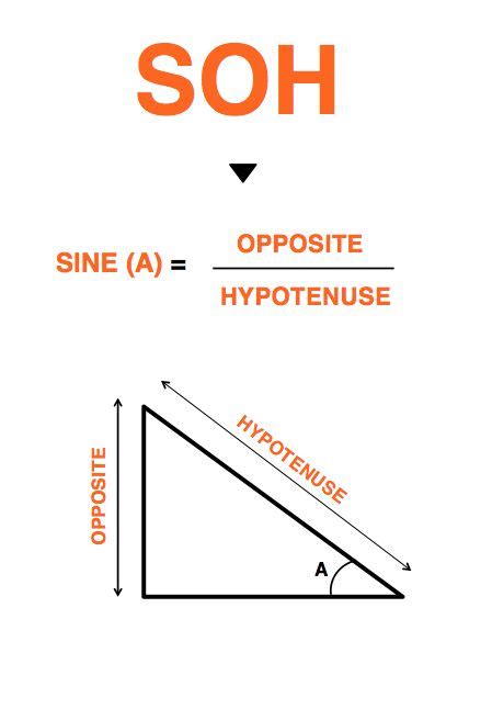The hypotenuse leg hl theorem states that. 17 Best images about SOH CAH TOA on Pinterest | Teaching ...