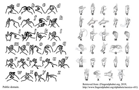Mexican Sign Language Lsm Alphabet Figure 7 British Sign Language Download Scientific