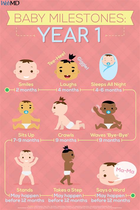 Baby Milestones Your Childs First Year Of Development Baby