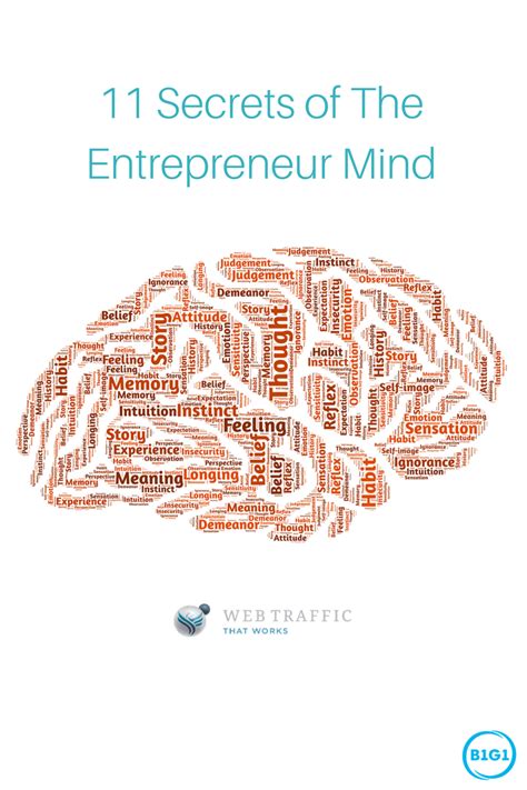 11 Secrets Of The Entrepreneur Mindset Prominence Global