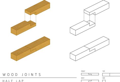 How To Make A Half Lap Joint In 6 Steps Mt Copeland