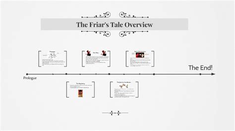 The Friars Tale Overview By Danna Johnson