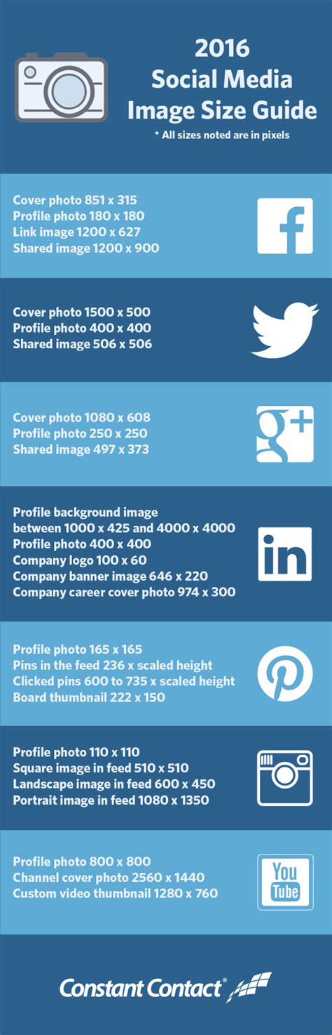 2016 Social Media Image Size Cheat Sheet Infographic