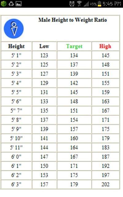 Male Height N Weight Chart Weight Charts Excercise Plans Weight