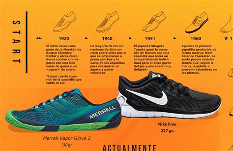Evolucion Zapatillas Nike Gran Venta Off 72