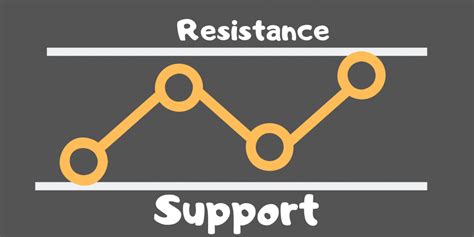 May 28, 2021 · josh is a personal finance writer with his prior professional experience as a transportation operations supervisor for an s&p 500 company. Support and Resistance Trading Strategy - Become a ...