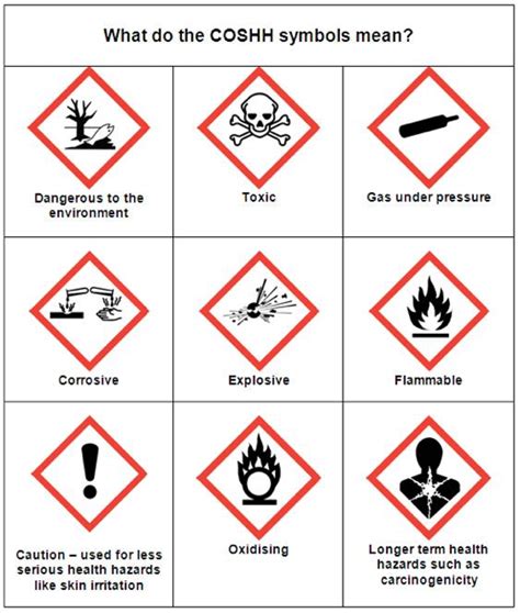 Hazardous Materials Symbols And Meanings