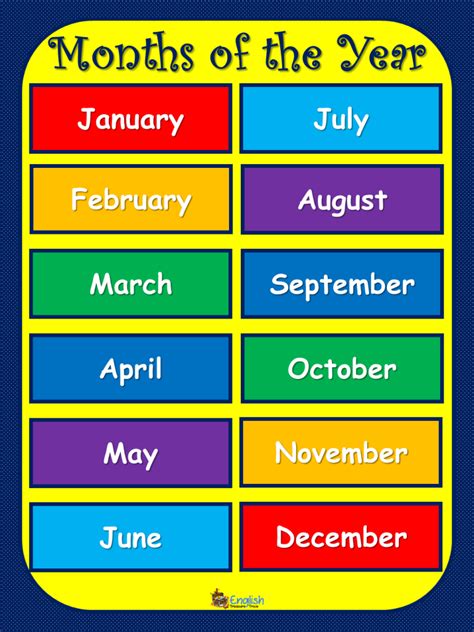 Months Of The Year English Language Poster English Treasure Trove